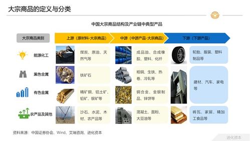 大宗商品貨運(yùn) 快遞零擔(dān)后,物流行業(yè)的下一個(gè)市場機(jī)會(huì)