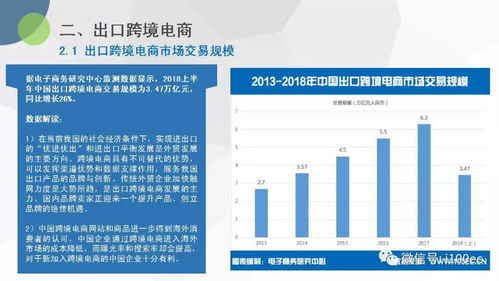 2018上半年中國跨境電商市場數據監(jiān)測報告發(fā)布 海淘物流成本優(yōu)化成新焦點